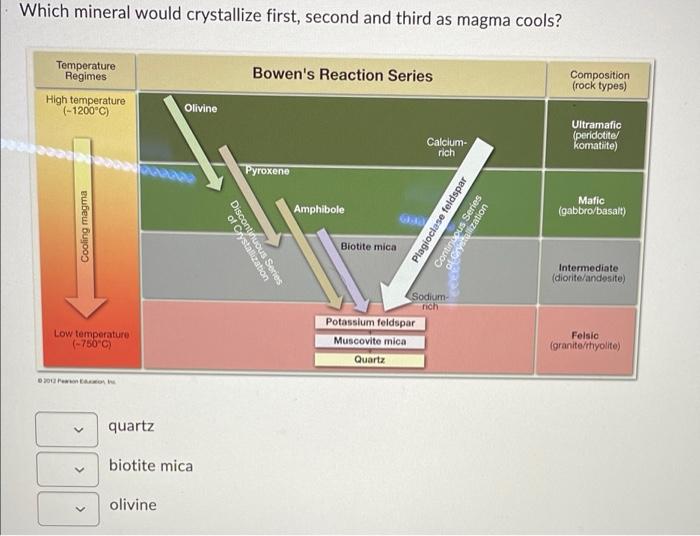 Which Mineral Would Crystallize First Second And Third As Magma Cools Temperature Regimes High Temperature 1200 C C 1