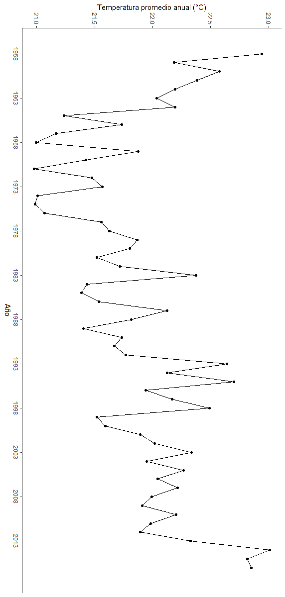 Make A Clear Extensive And Readable Conclusion Of The Climate Chart With The Following Information And Graphs And Your 1