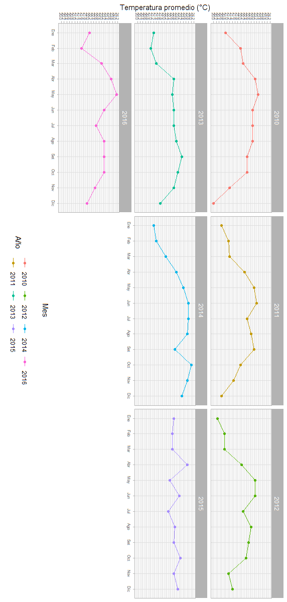 Make A Clear Extensive And Readable Conclusion Of The Climate Chart With The Following Information And Graphs And Your 3