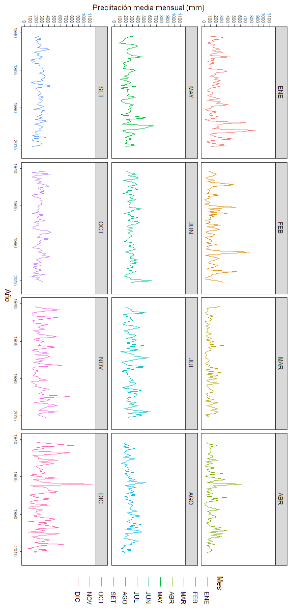 Make A Clear Extensive And Readable Conclusion Of The Climate Chart With The Following Information And Graphs And Your 4