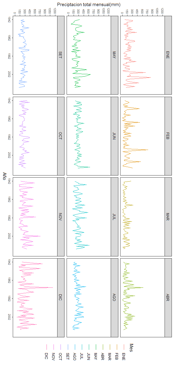 Make A Clear Extensive And Readable Conclusion Of The Climate Chart With The Following Information And Graphs And Your 5