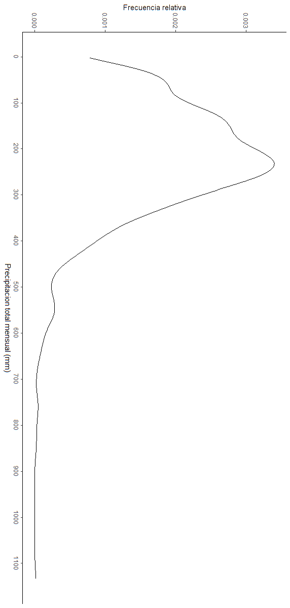 Make A Clear Extensive And Readable Conclusion Of The Climate Chart With The Following Information And Graphs And Your 6