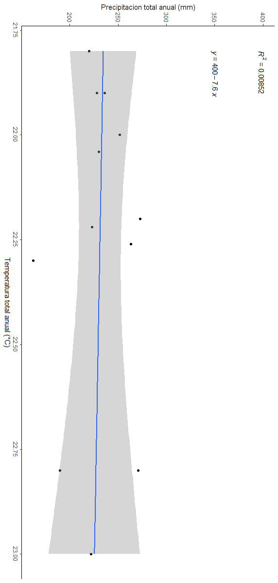 Make A Clear Extensive And Readable Conclusion Of The Climate Chart With The Following Information And Graphs And Your 7