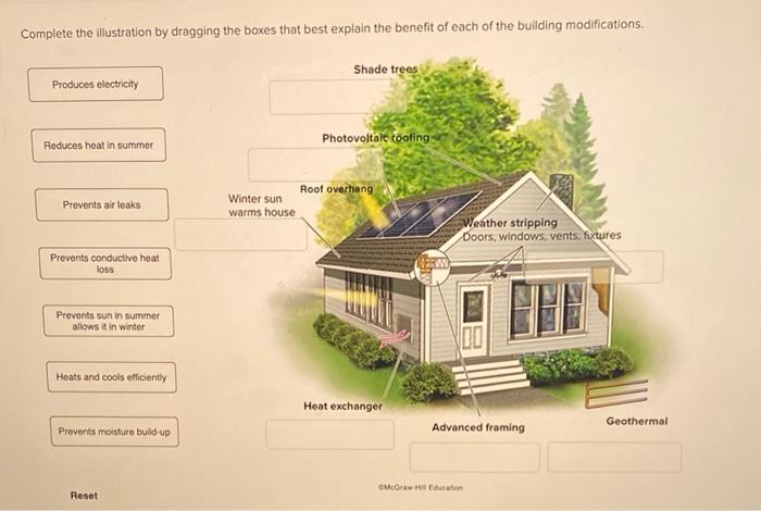 Complete The Illustration By Dragging The Boxes That Best Explain The Benefit Of Each Of The Building Modifications Pro 1