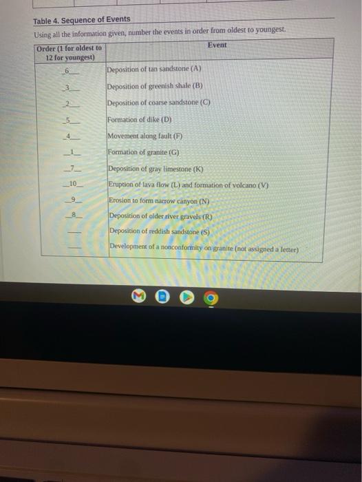 I To Complete Worksheet See Instructions In The Textbook Ch 9 Investigation Table 1 Descriptions Of Features Read 2