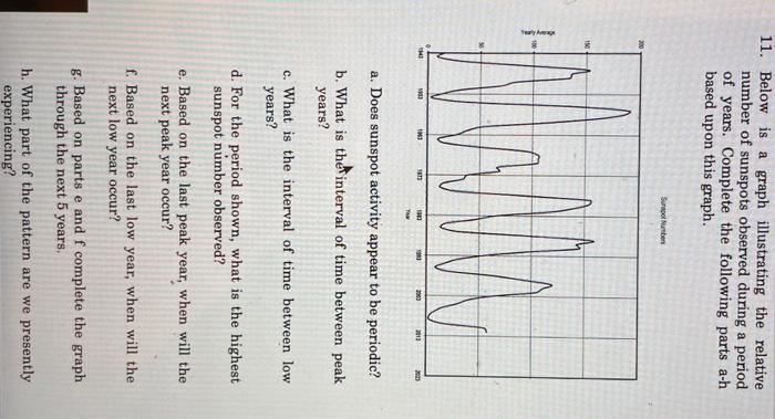 11 Below Is A Graph Illustrating The Relative Number Of Sunspots Observed During A Period Of Years Complete The Follow 1
