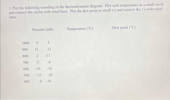 1 Plot The Following Sounding On The Thermodynamic Diagram Plot Each Temperature As A Small Circle And Connect The Cir 1