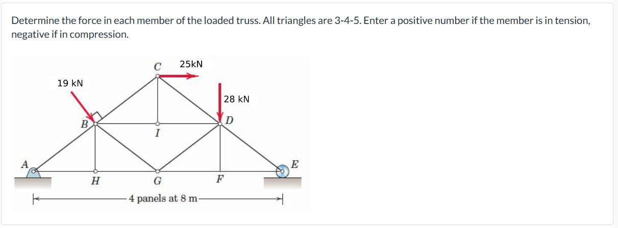 Determine The Force In Each Member Of The Loaded Truss All Triangles Are 3 4 5 Enter A Positive Number If The Member I 1