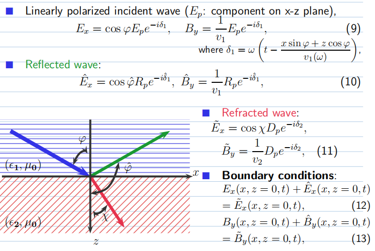 Linearly Polarized Incident Wave E Component On X Z Plane Ex Cos Epe Id Reflected Wave Et 1 40 Jez Nos 1