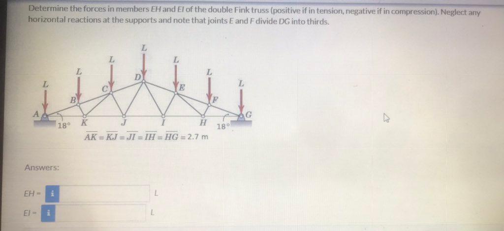 Determine The Forces In Members Eh And El Of The Double Fink Truss Positive If In Tension Negative If In Compression 1