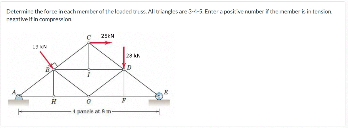 Determine The Force In Each Member Of The Loaded Truss All Triangles Are 3 4 5 Enter A Positive Number If The Member I 1