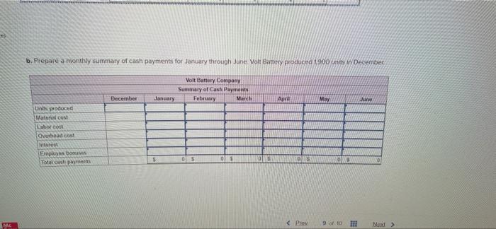 9 Problem 4 23 Schedule Of Cash Payments Lo4 2 The Voit Battery Company Has Forecast Sales In Units As Follow January 2