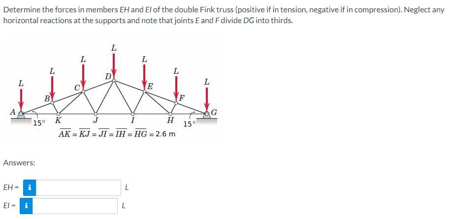 Determine The Forces In Members Eh And El Of The Double Fink Truss Positive If In Tension Negative If In Compression 1