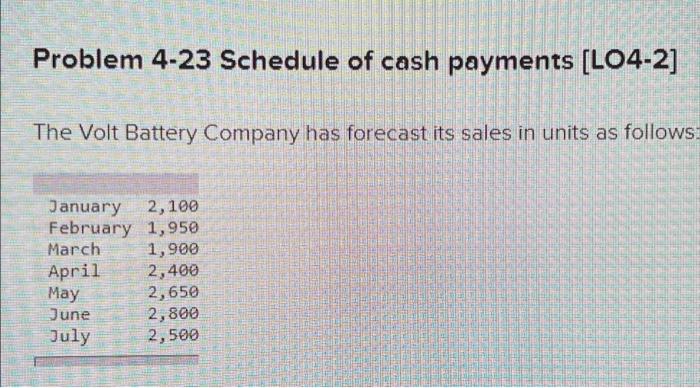 9 Problem 4 23 Schedule Of Cash Payments Lo4 2 The Voit Battery Company Has Forecast Sales In Units As Follow January 3