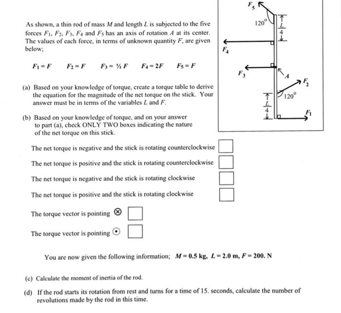 As Shown A Thin Rod Of Mass M And Length L Is Subjected To The Five Forces F1 F2 F3 F4 And Fs Has An Axis Of Rotatio 1