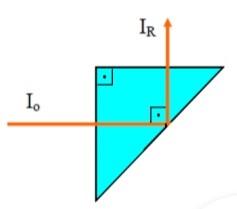Consider The Total Internal Reflection Of A Laser Beam Of Wavelength 532 Nm In Air Incident On A Right Angle Prism As 1