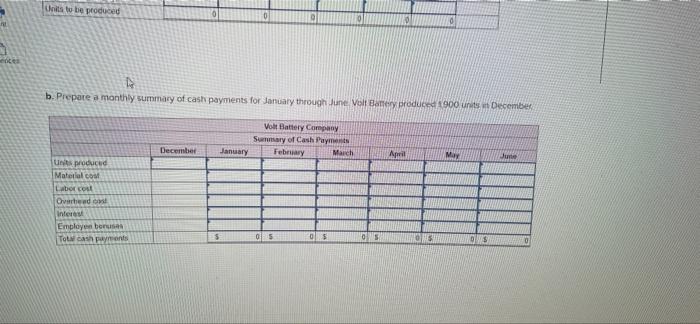 9 Problem 4 23 Schedule Of Cash Payments Lo4 2 The Voit Battery Company Has Forecast Sales In Units As Follow January 6