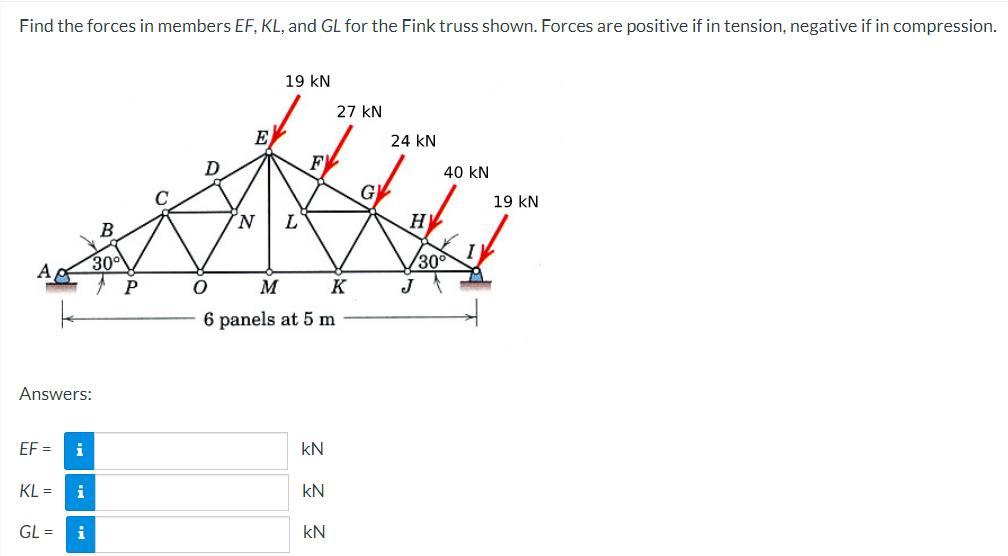 Find The Forces In Members Ef Kl And Gl For The Fink Truss Shown Forces Are Positive If In Tension Negative If In Co 1
