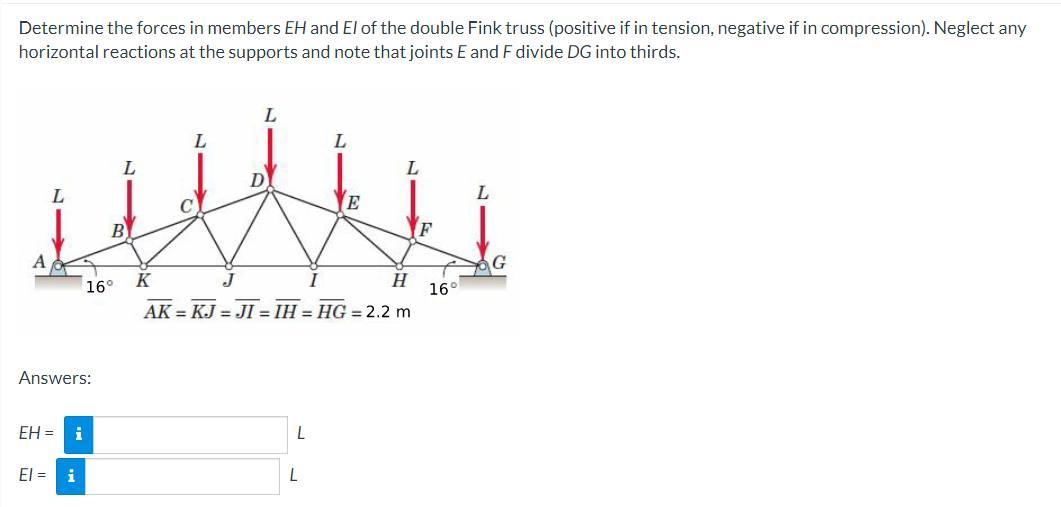 Determine The Forces In Members Eh And El Of The Double Fink Truss Positive If In Tension Negative If In Compression 1