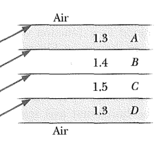 The Figure Shows Four Long Horizontal Layers Identified By The Letters A To D Of Different Materials Containing Air A 1