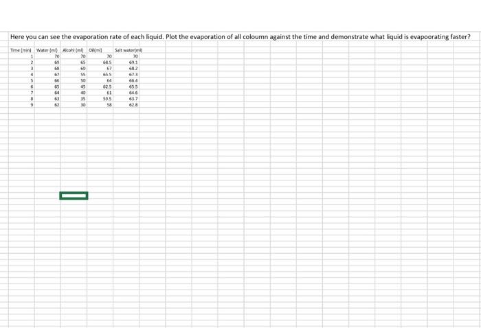 Here You Can See The Evaporation Rate Of Each Liquid Plot The Evaporation Of All Coloumn Against The Time And Demonstra 1