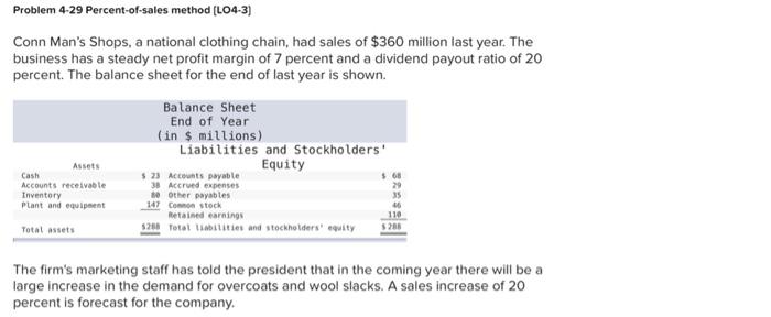 10 Problem 4 29 Percent Of Sales Method L04 3 Ma Shona National Clothing Chan Hadas Maisto The Business Hotely El M 5