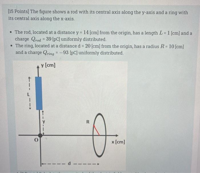 15 Points The Figure Shows A Rod With Its Central Axis Along The Y Axis And A Ring With Its Central Axis Along The X A 1