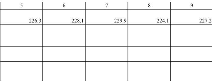 Projectile Motion Purpose To Analyze The Motion Of A Projectile Using The One Dimensional Equations Of Kinematics And 9