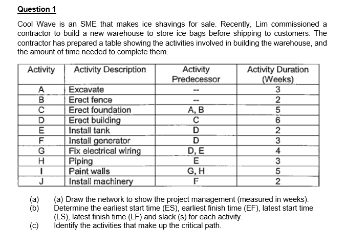Question 1 Cool Wave Is An Sme That Makes Ice Shavings For Sale Recently Lim Commissioned A Contractor To Build A New 1