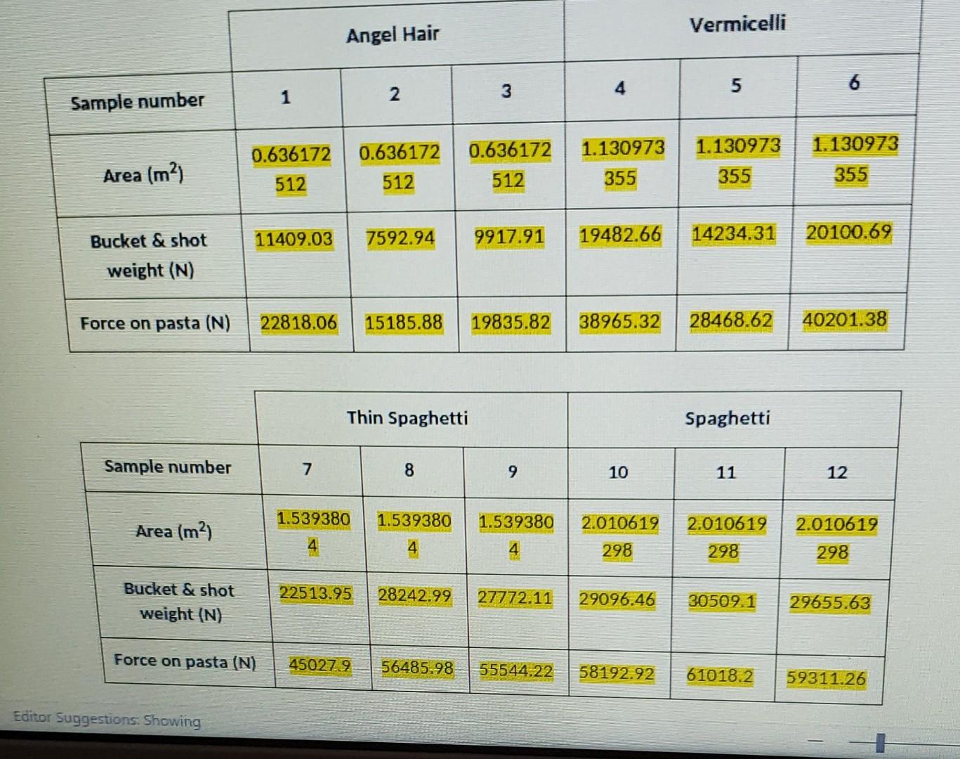 Sample Number Area M Bucket Shot Weight N Force On Pasta N Sample Number Area M Bucket Shot Weight N 1 E 1