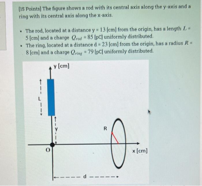 15 Points The Figure Shows A Rod With Its Central Axis Along The Y Axis And A Ring With Its Central Axis Along The X A 1