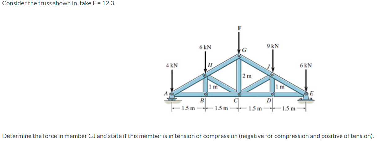 Consider The Truss Shown In Take F 12 3 4 Kn 1 5 M 6 Kn B H 1m F 2m 9 Kn D 1 5 M 1 5 M 1 M 1 5 M 6 Kn E Determine T 1