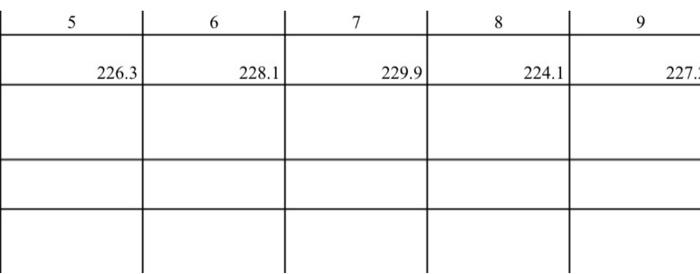 Projectile Motion Purpose To Analyze The Motion Of A Projectile Using The One Dimensional Equations Of Kinematics And 8