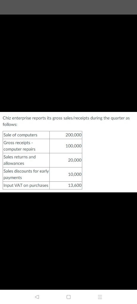 Chiz Enterprise Reports Its Gross Sales Receipts During The Quarter As Follows 200 000 100 000 Sale Of Computers Gross 1