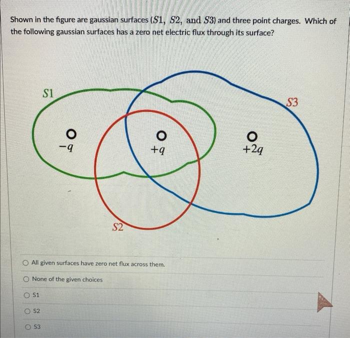 Shown In The Figure Are Gaussian Surfaces S1 S2 And S3 And Three Point Charges Which Of The Following Gaussian Surf 1