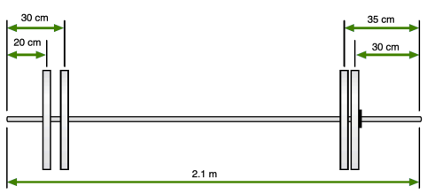 A Weight Bearing Bar That Is 2 1 Kg Long And Weighs 25 Kg By Itself Contains Two Weight Plates 20 Kg On The Left Side A 1