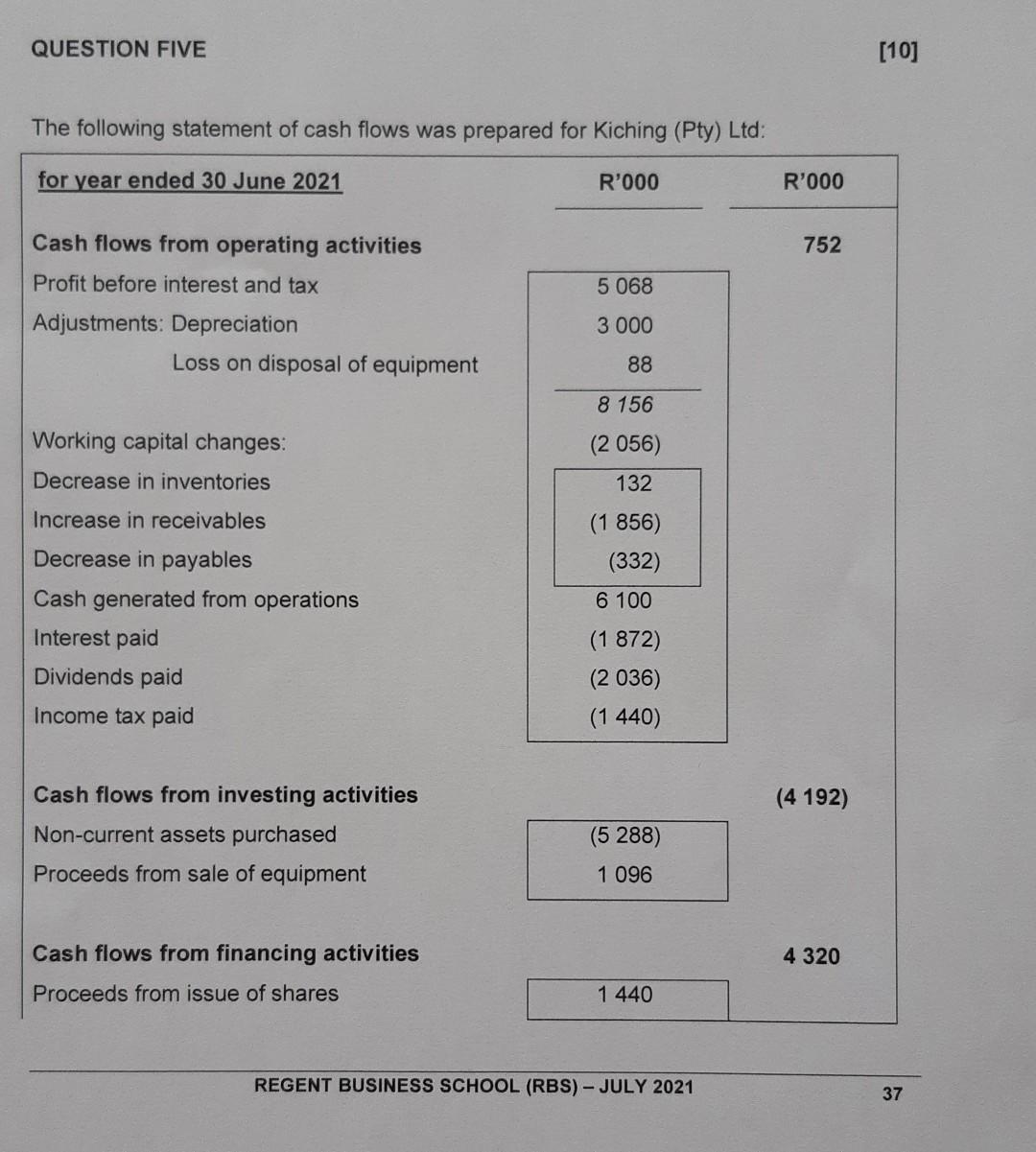 Question Five 10 The Following Statement Of Cash Flows Was Prepared For Kiching Pty Ltd For Year Ended 30 June 2021 1