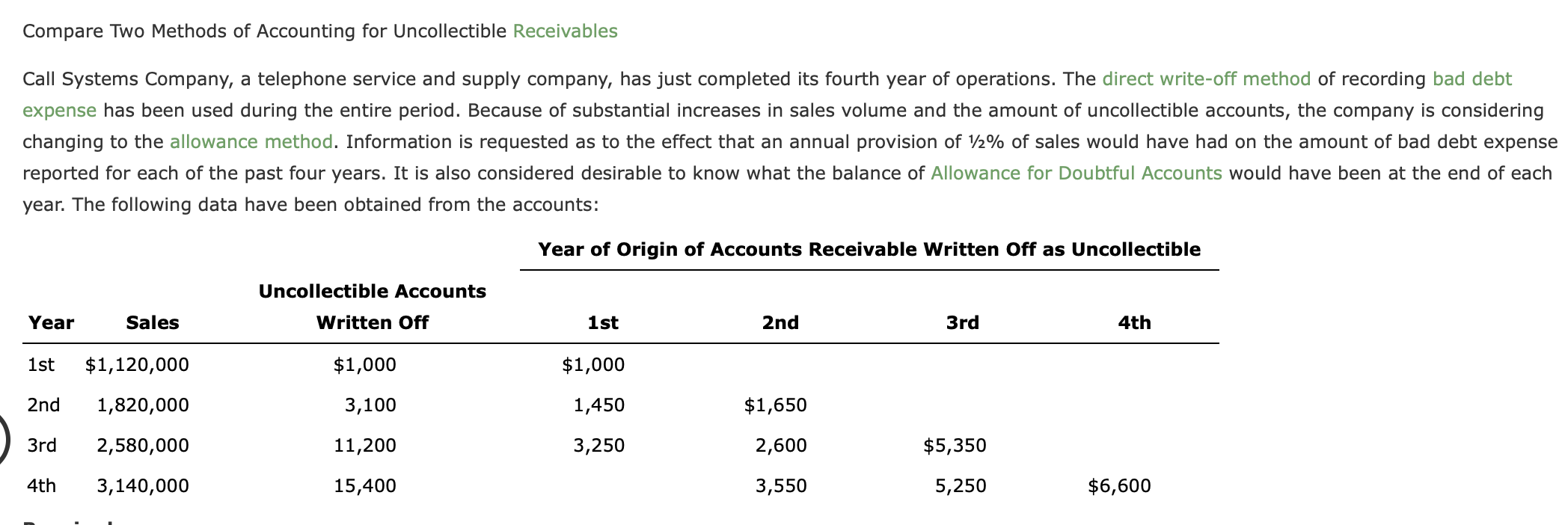 Compare Two Methods Of Accounting For Uncollectible Receivables Call Systems Company A Telephone Service And Supply Com 1