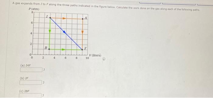 A Gas Expands From I To F Along The Three Paths Indicated In The Figure Below Calculate The Work Done On The Gas Along 1