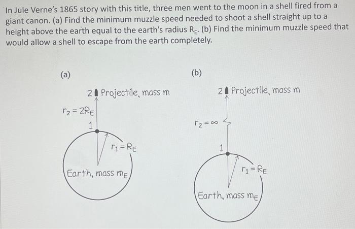 In Jule Verne S 1865 Story With This Title Three Men Went To The Moon In A Shell Fired From A Giant Canon A Find The 1