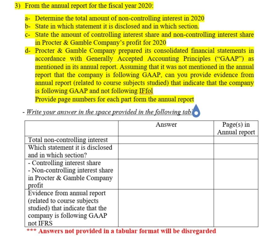 3 From The Annual Report For The Fiscal Year 2020 A Determine The Total Amount Of Non Controlling Interest In 2020 B 1