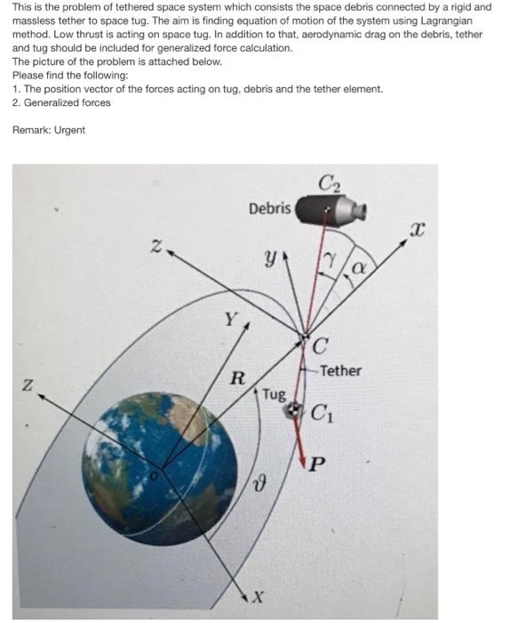 This Is The Problem Of Tethered Space System Which Consists The Space Debris Connected By A Rigid And Massless Tether To 1