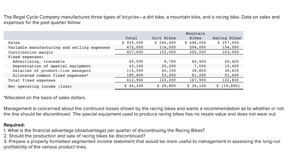 The Regal Cycle Company Manufactures Three Types Of Bicycles A Dirt Bike A Mountain Bike And A Racing Bike Data On Sa 1