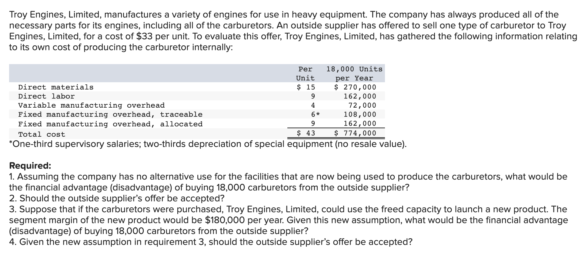 Troy Engines Limited Manufactures A Variety Of Engines For Use In Heavy Equipment The Company Has Always Produced All 1
