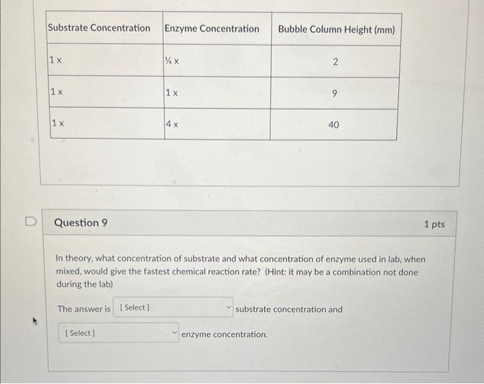 The Goal Of This Laboratory Exercise Is To Explore Enzyme Specificity As Well As The Effects Of Several Factors Influenc 7