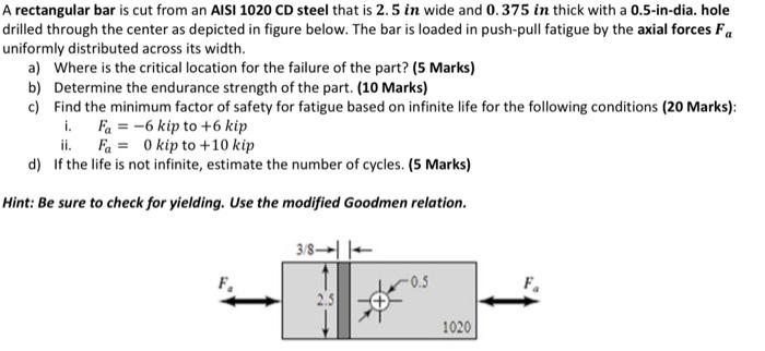 A Rectangular Bar Is Cut From An Aisi 1020 Cd Steel That Is 2 5 In Wide And 0 375 In Thick With A 0 5 In Dia Hole Drill 1
