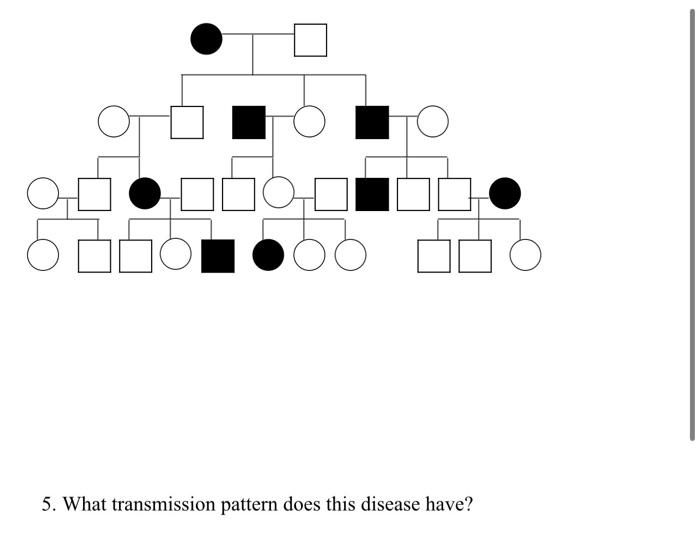 5 What Transmission Pattern Does This Disease Have 1
