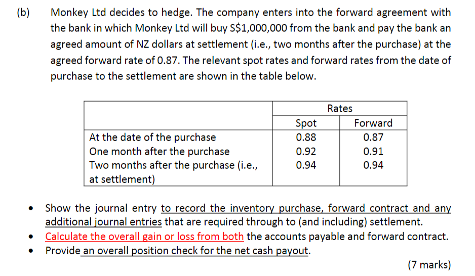B Monkey Ltd Decides To Hedge The Company Enters Into The Forward Agreement With The Bank In Which Monkey Ltd Will Bu 1