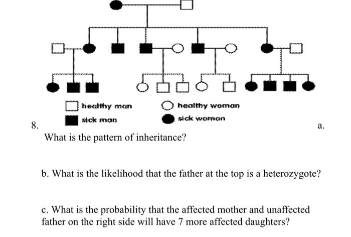 8 562 Healthy Man Sick Man What Is The Pattern Of Inheritance Healthy Woman Sick Woman A B What Is The Likelihood Th 1
