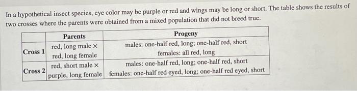 In A Hypothetical Insect Species Eye Color May Be Purple Or Red And Wings May Be Long Or Short The Table Shows The Res 1